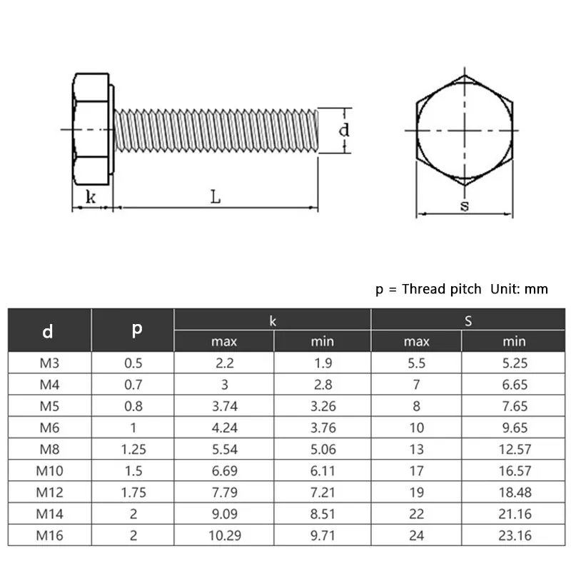 Din933 Nylon External Hex Bolt - Image 3
