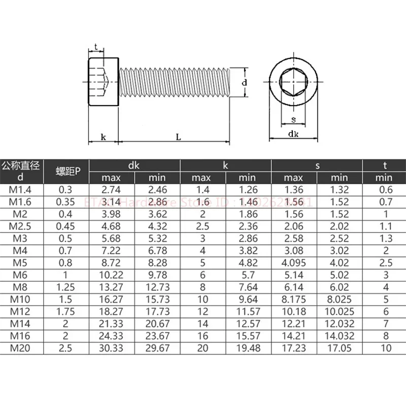 Din912 304 Stainless Steel Full Thread Allen Bolt - Image 6