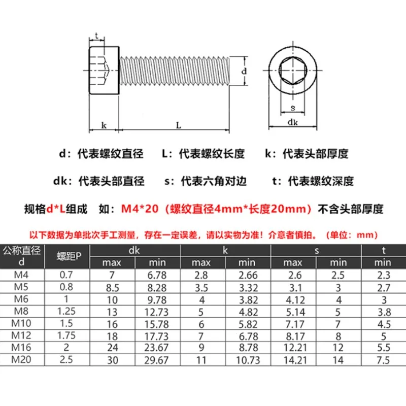DIN7984 12.9 Grade Cabon Steel Short Head Allen Screw - Image 6