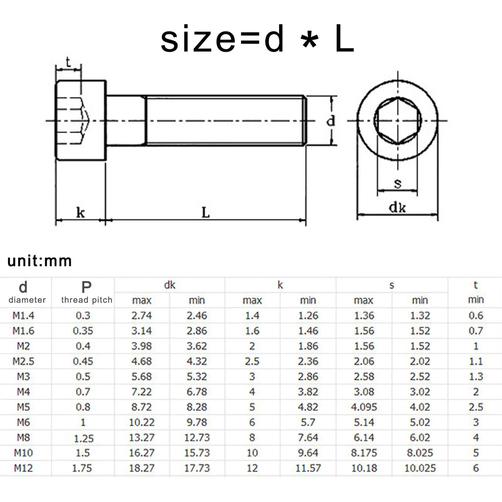 DIN912 304 Stainless Steel Allen Bolt - Image 6
