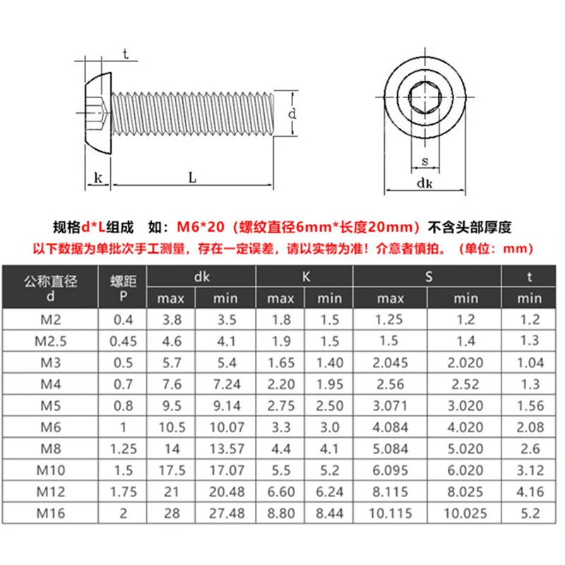 ISO7380 304 Stainless Steel Allen Screw - Image 4