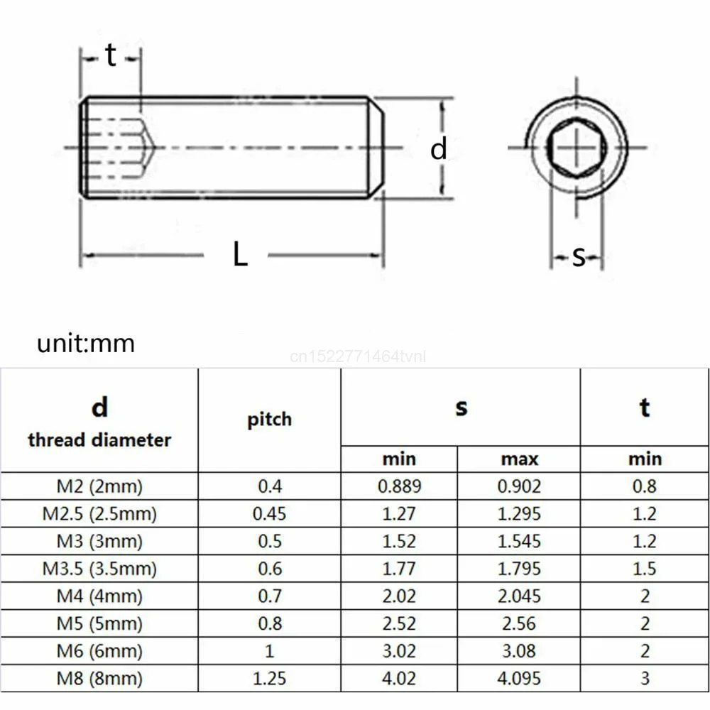 DIN916 12.9 Grade Alloy Steel Hex Socket Set Screw - Image 5