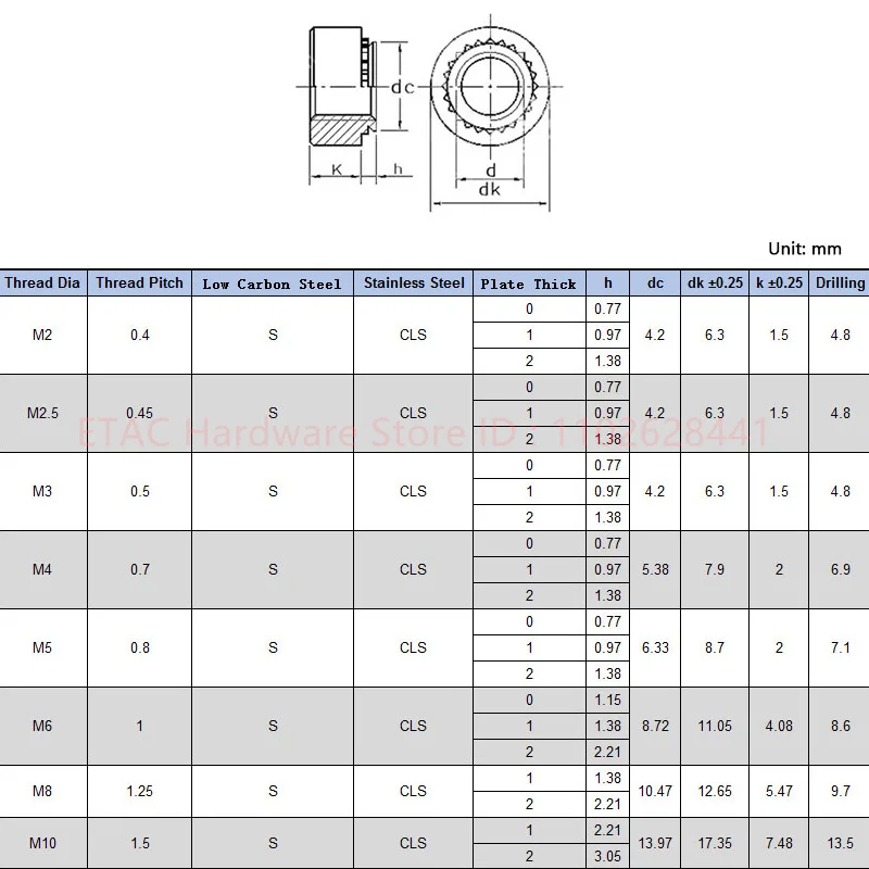 Zinc Plated Carbon Steel Pressure Riveting Nut - Image 5