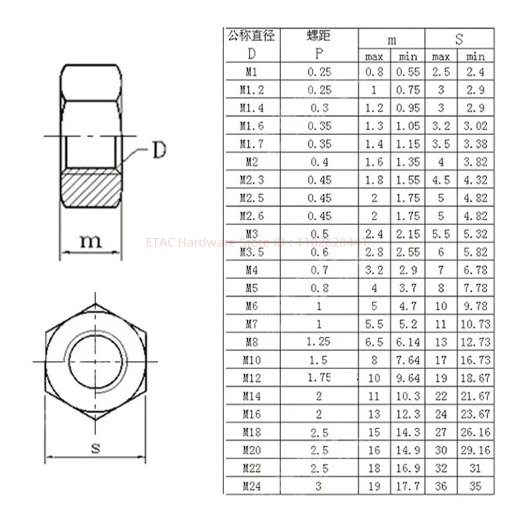 DIN934 304 Stainless Steel Hex Nut - Image 4