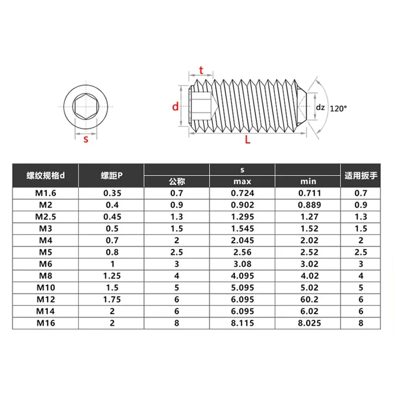 DIN916 Brass Set Screw - Image 6
