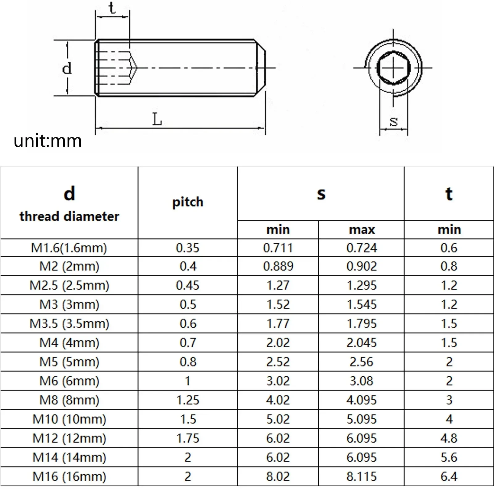 DIN913 304 Stainless Steel Set Screw - Image 6
