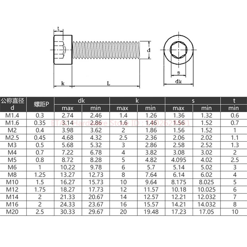 DIN912 Allen Socket Head Screw 201 Stainless Steel - Image 6