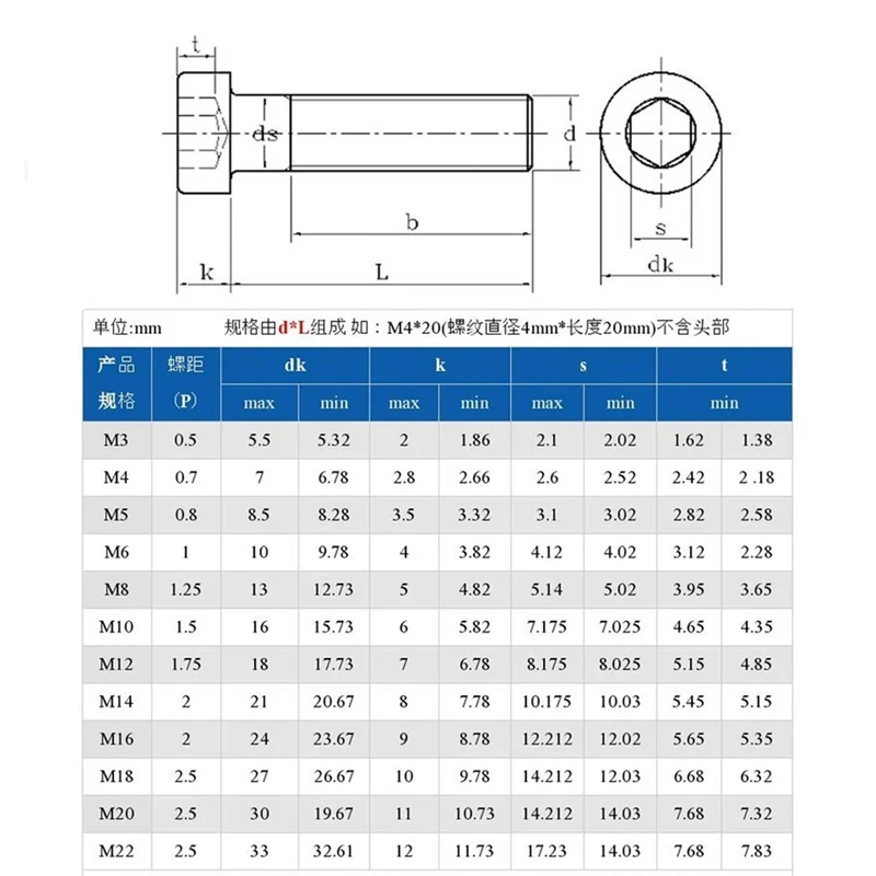 DIN7984 304 Stainless Steel Hex Hexagon Socket Thin Head Allen Screw - Image 6