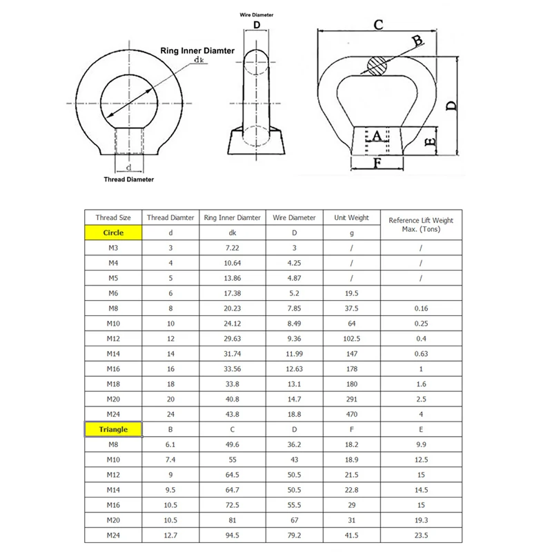 Din582 HW108 304 Stainless Steel Ring Nut - Image 6