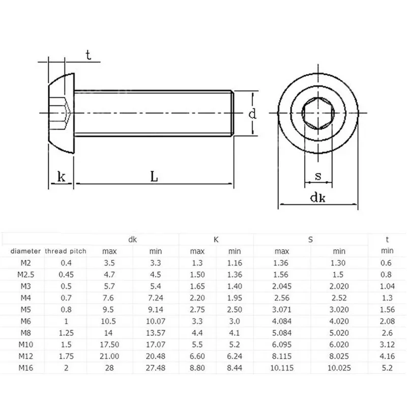 304 Stainless Steel Hex Socket Button Head Screw - Image 3