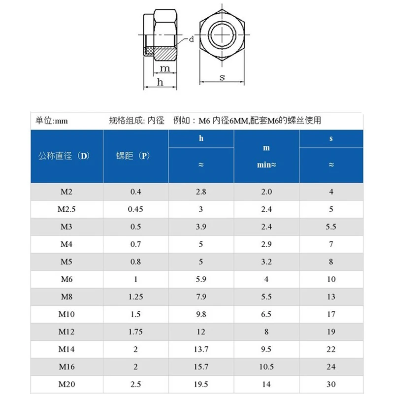 DIN985 Nylon Lock Nut - Image 6
