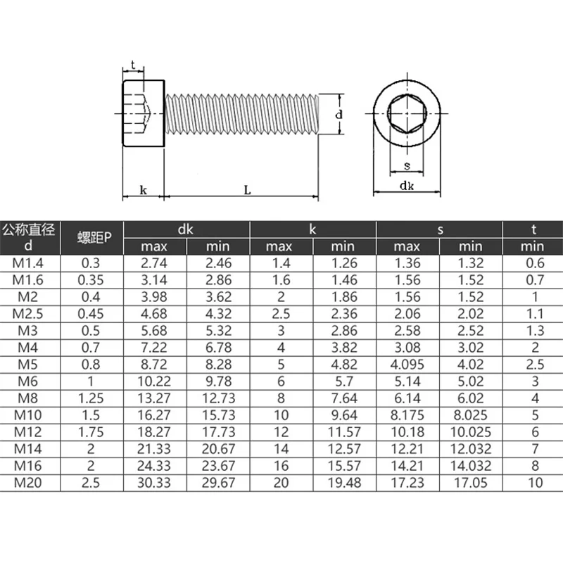 DIN912 304 Stainless Steel Allen Bolt Screw - Image 6
