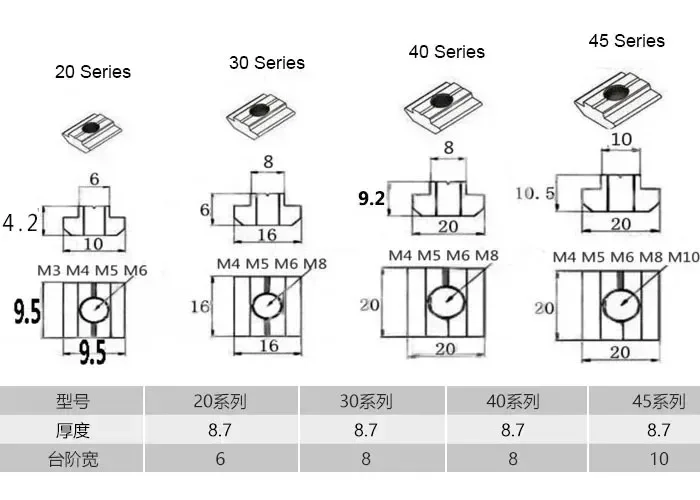 Nickel Plated Carbon Steel T Nut - Image 3