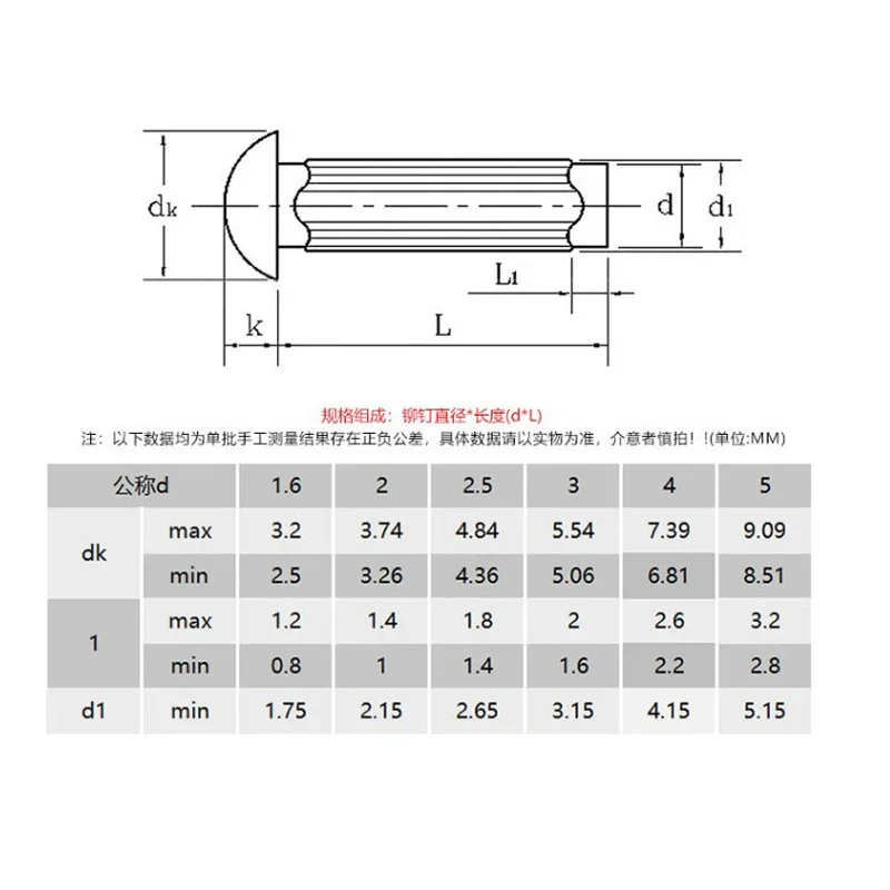 GB827 304 Stainless Steel Rivet - Image 6