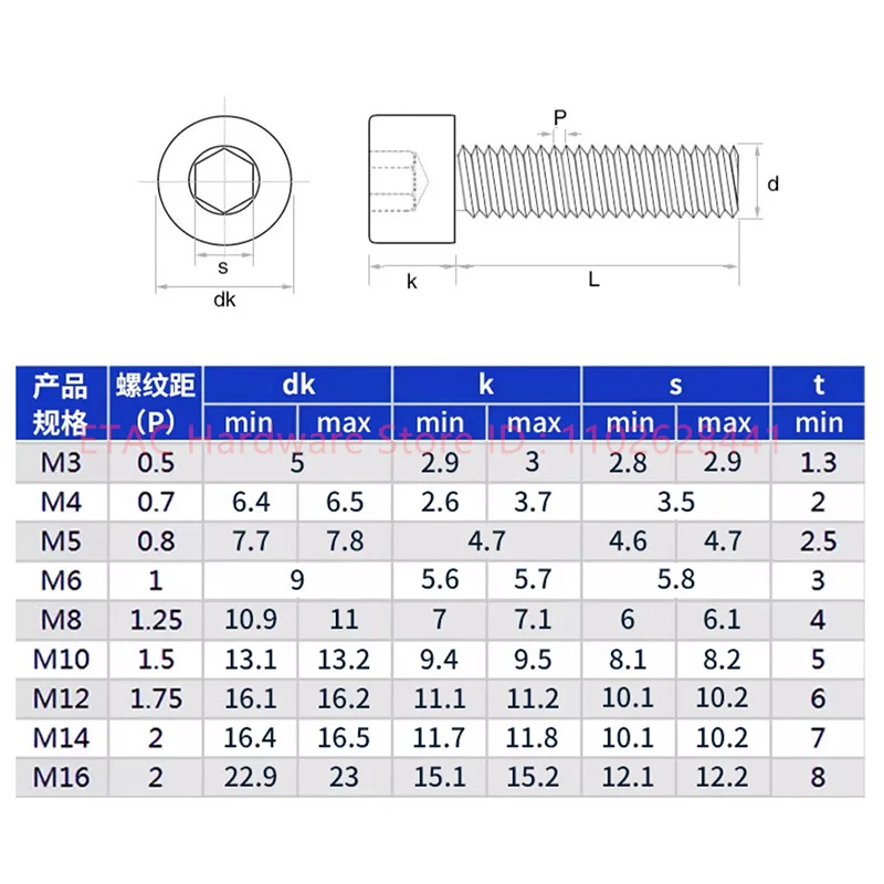 DIN912 201 Stainless Steel Allen Screw - Image 4